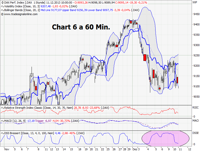 Elliott Wave DAX daily 672857
