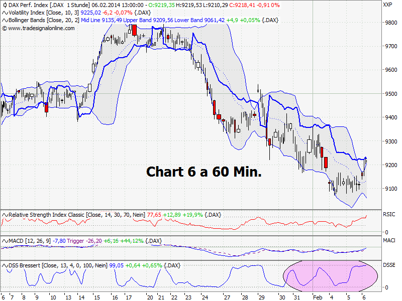 Elliott Wave DAX daily 691749