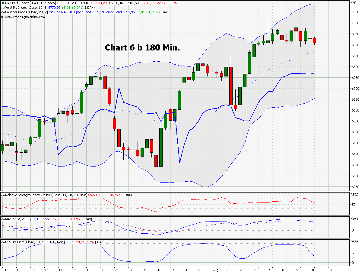 Elliott Wave DAX daily 528991
