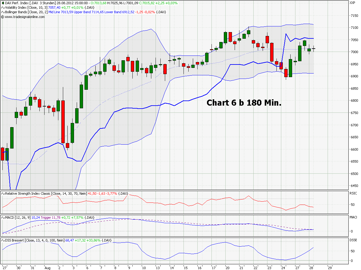Elliott Wave DAX daily 532805