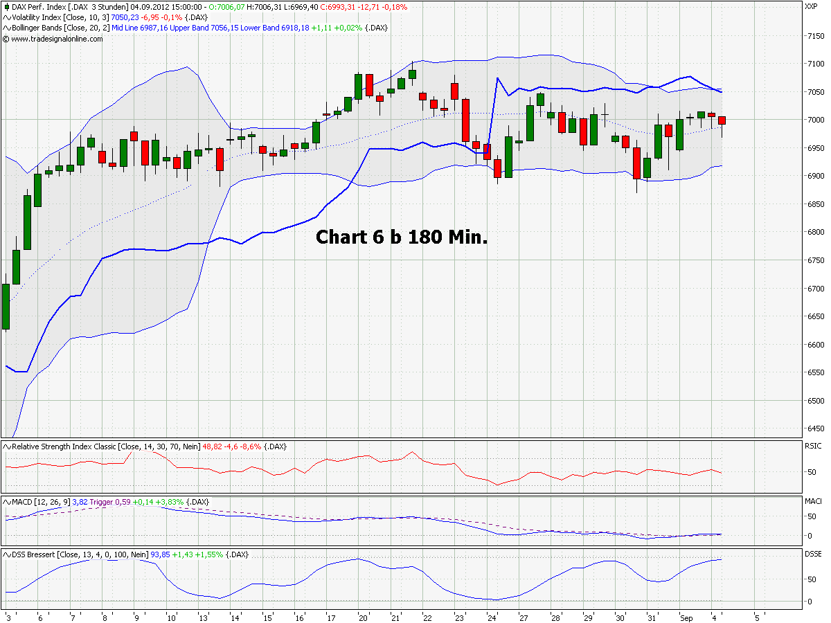 Elliott Wave DAX daily 534346