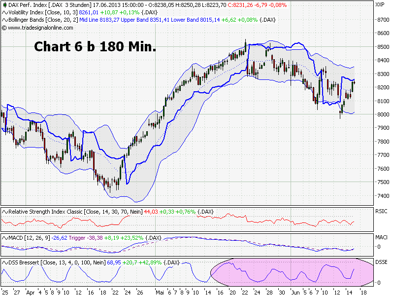 Elliott Wave DAX daily 616263
