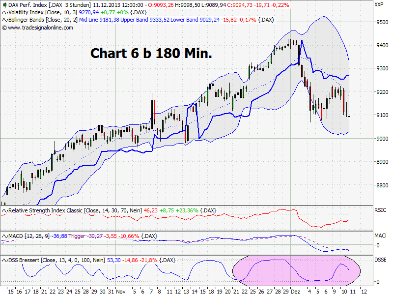 Elliott Wave DAX daily 672855