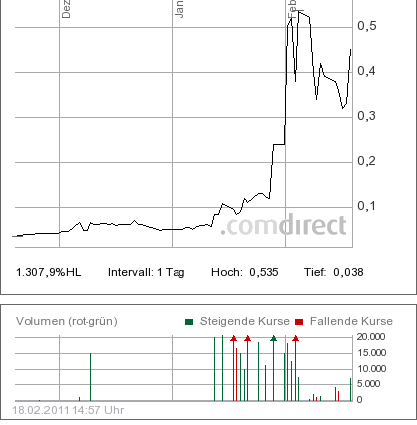 Achterbahn - neuer Tread warum? 382040