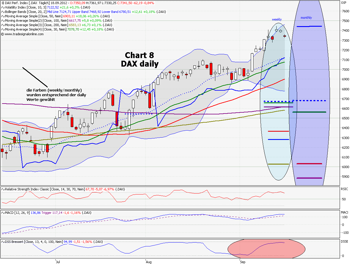 Elliott Wave DAX daily 537861