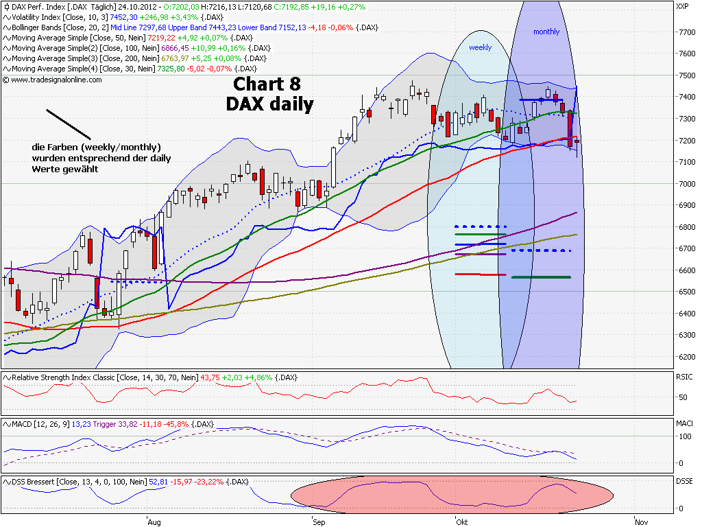 Elliott Wave DAX daily 547337