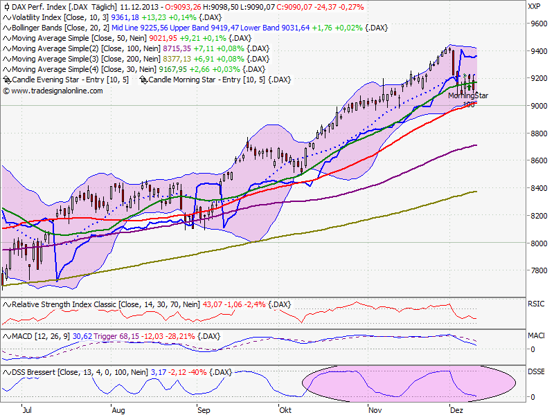 Elliott Wave DAX daily 672854
