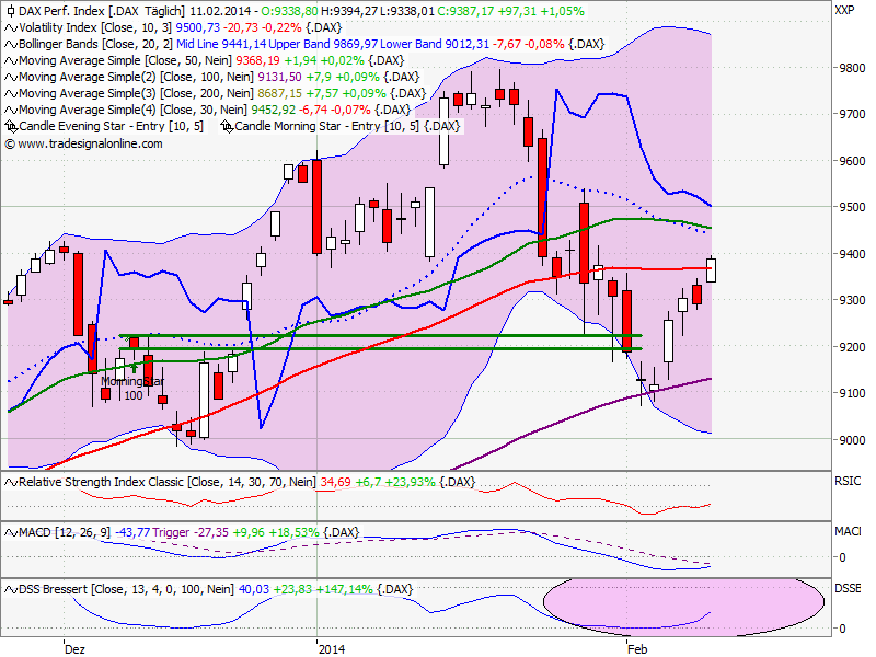 Elliott Wave DAX daily 693537