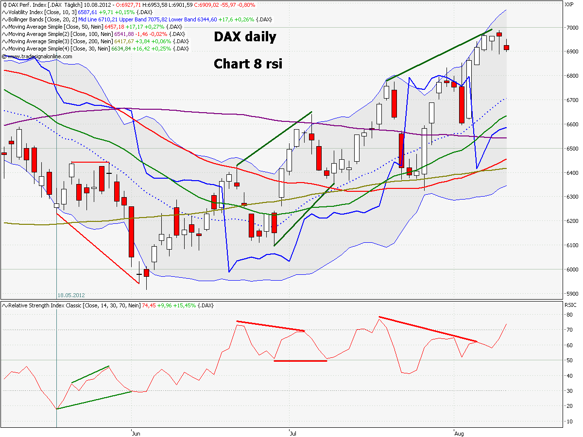 Elliott Wave DAX daily 528988