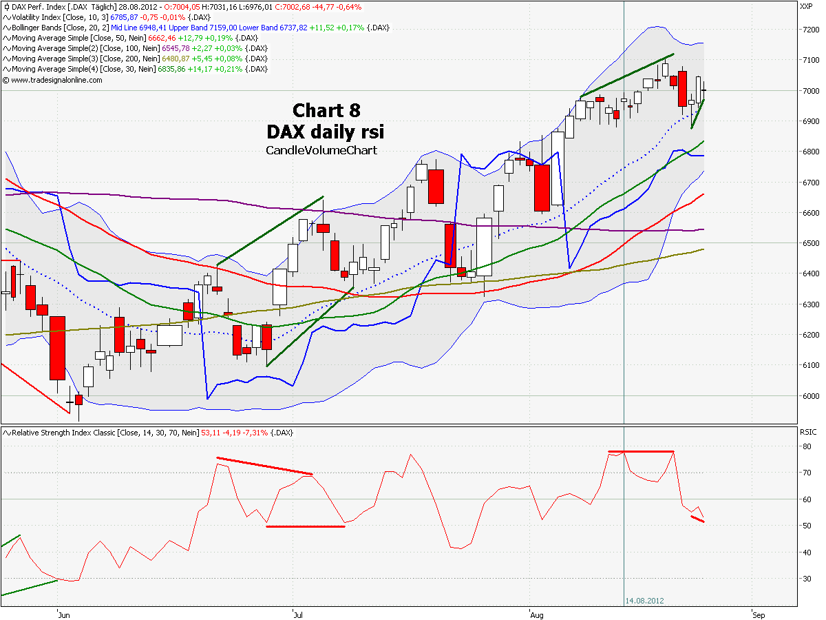 Elliott Wave DAX daily 532983