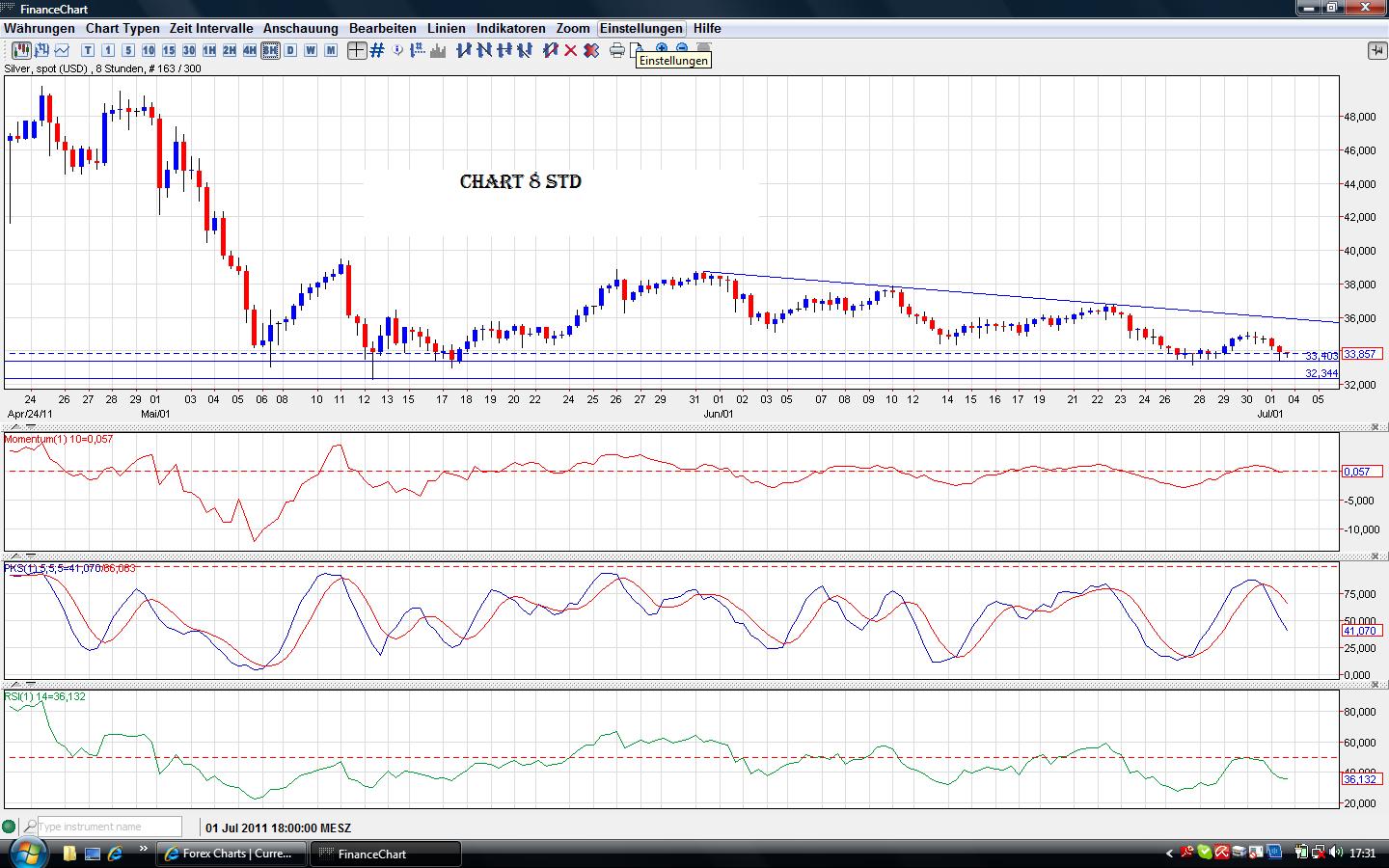 Thread für Papiertiger 417147