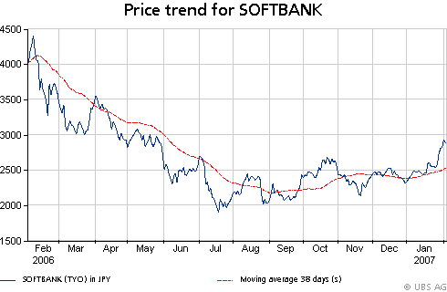 Softbank - der Ritt gen. Norden 80610