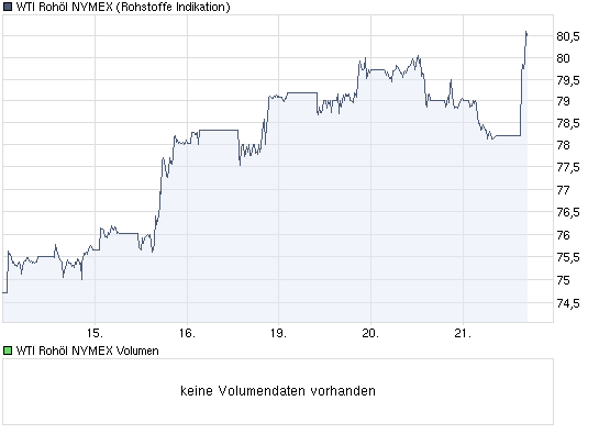 Gold Top - Dollar Flop 268809