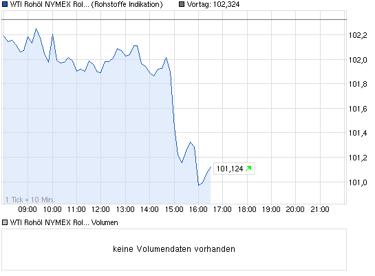 Wesleys Flugschule - US Auslese 654887
