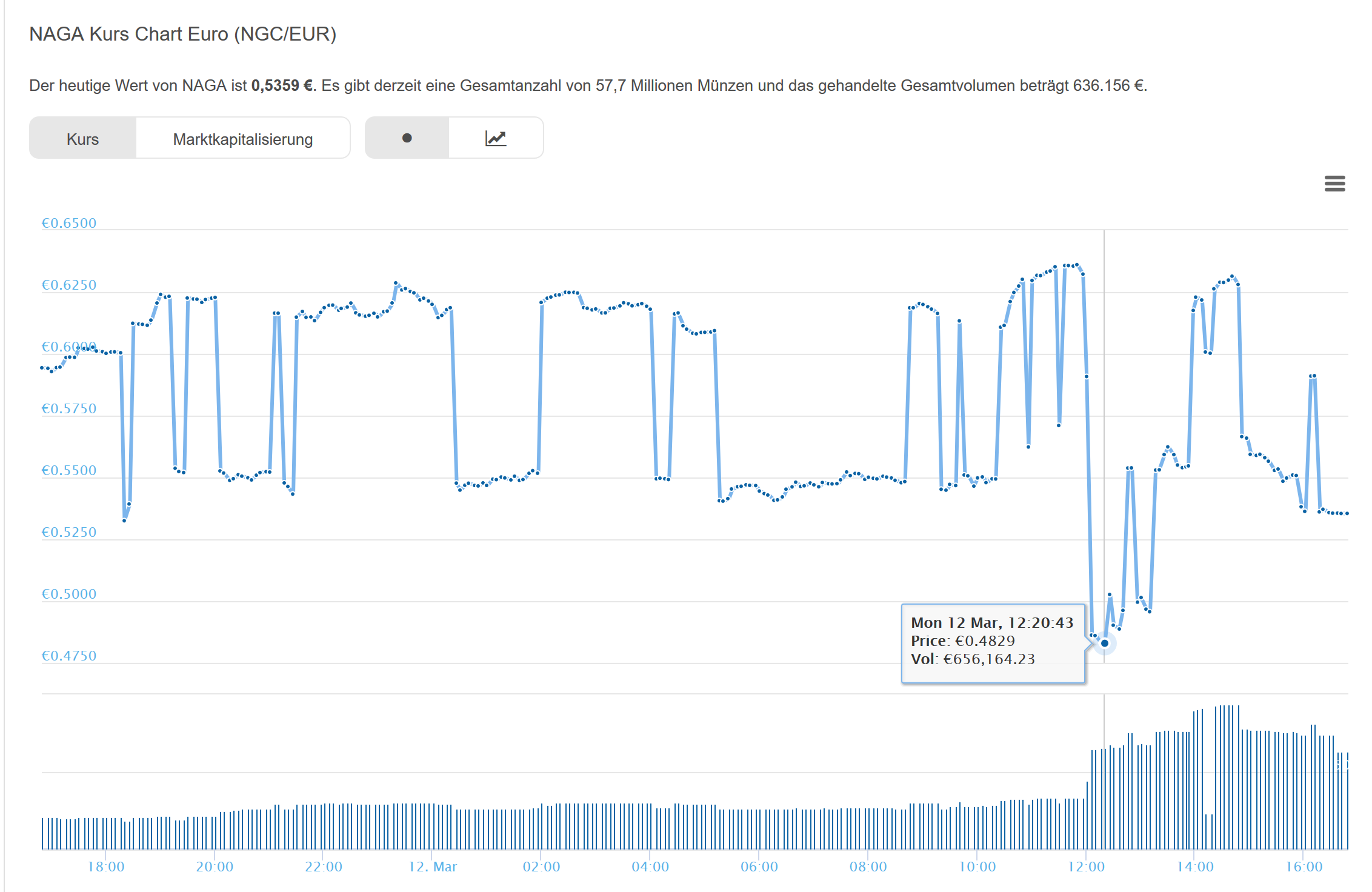 IPO:The Naga Group AG 1044884