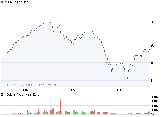 Der Antizykliker-Thread 259170