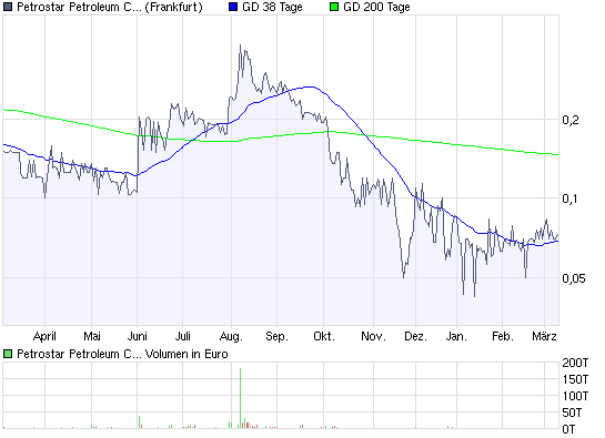PETROSTAR -Börsenstar? 221161