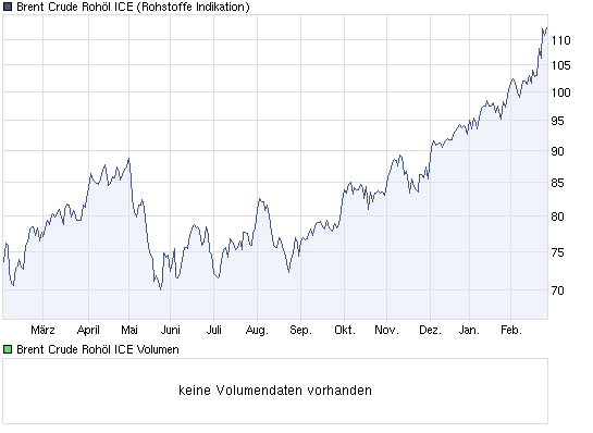 JETZT aber (Royal Dutch) S(c)H(n)ELL. 384526