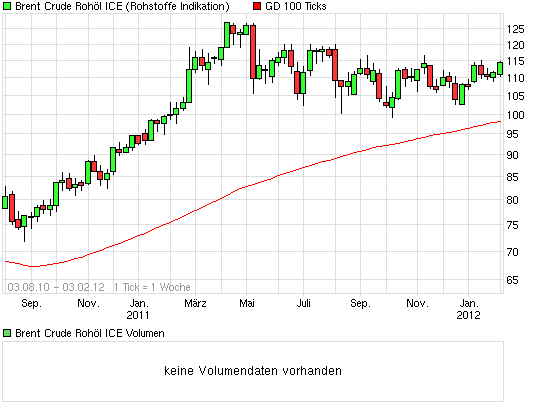 Bald kommt die Ölknappheit! 482692
