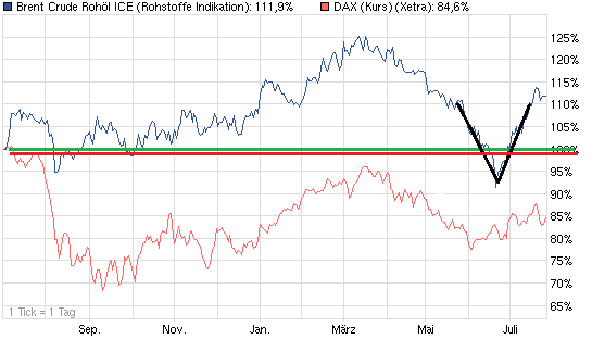 Drillisch: 555 % Anstieg sind locker möglich! 525697