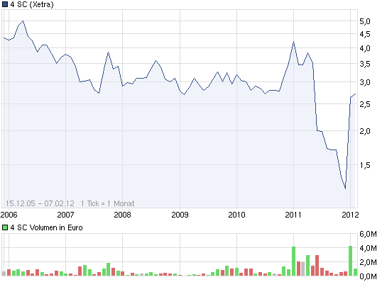 Jetzt gehts los! 483331