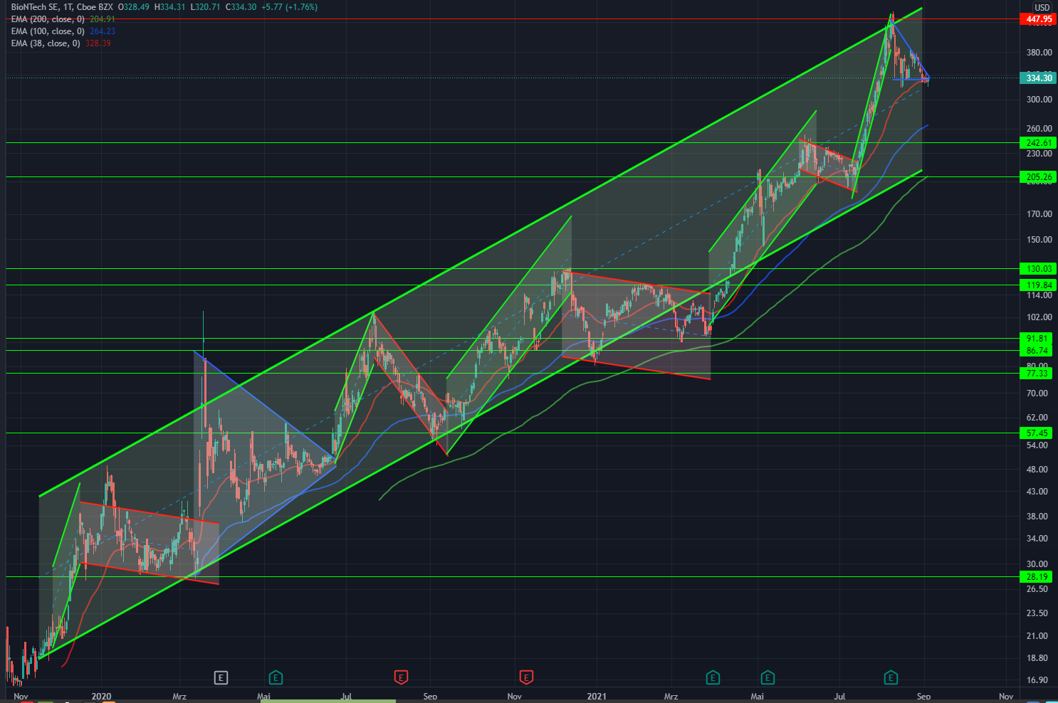 Biotech-Star BioNTech aus Mainz 1272417