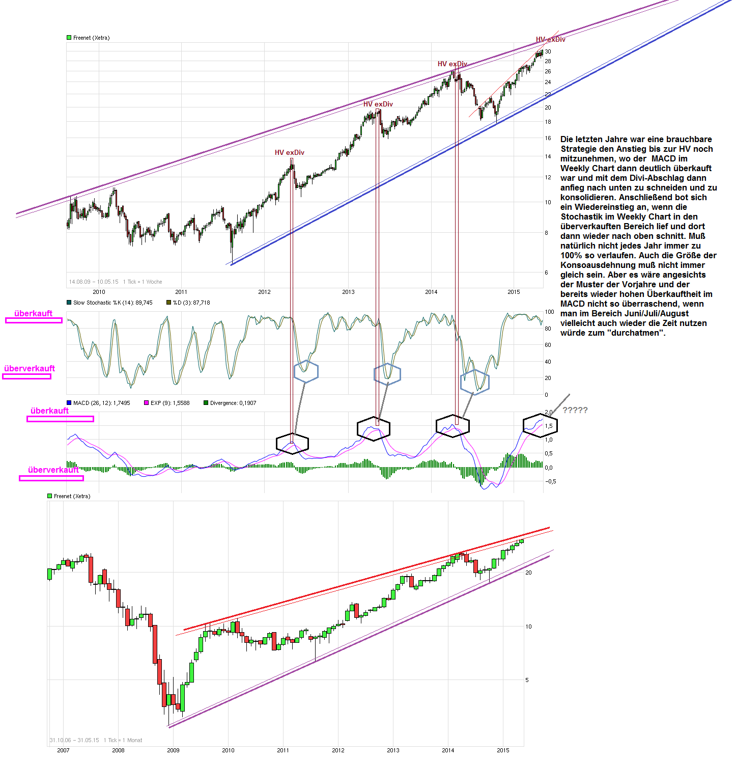 Freenet Group - WKN A0Z2ZZ 823864