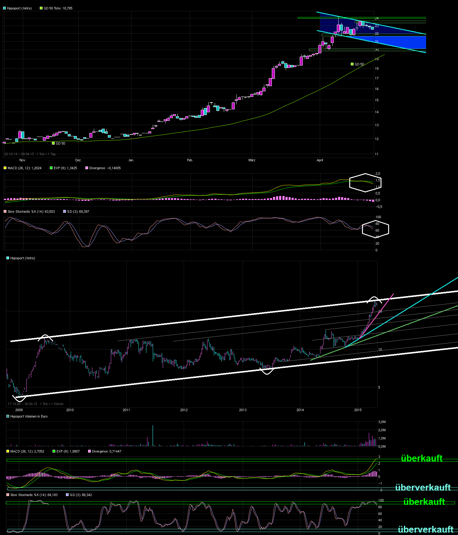 Hypoport - Kurschancen mit dem Finanzvertrieb 2.0 821065