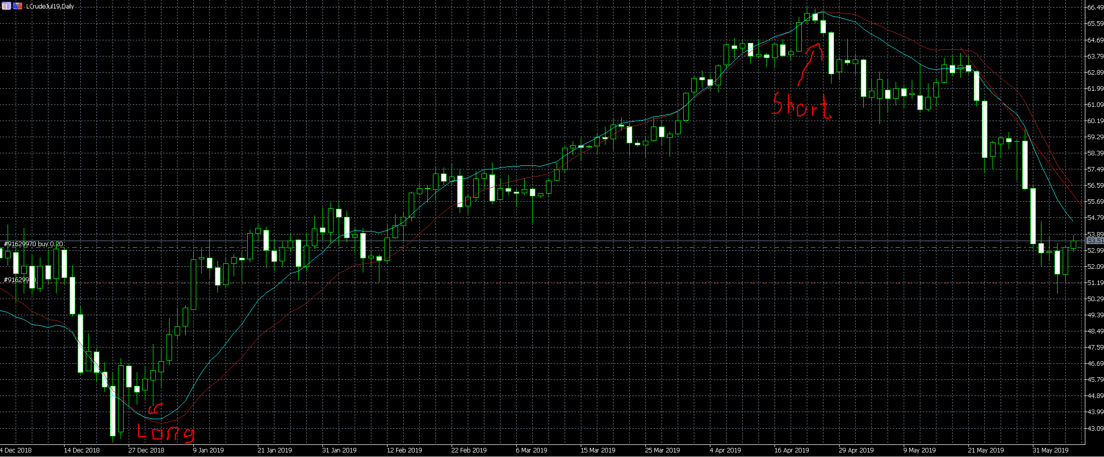 Trading, die echte Realität 1116557