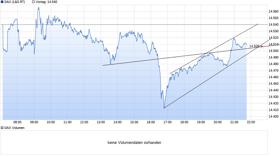 Börse ein Haifischbecken: Trade was du siehst 1240300