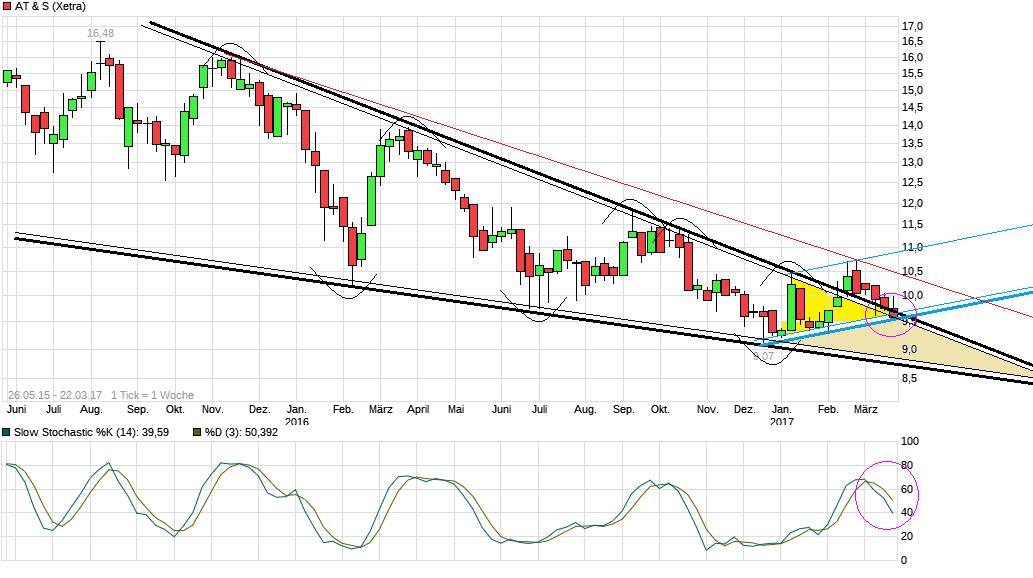 AT&S ist sehr unterbewertet! 979419