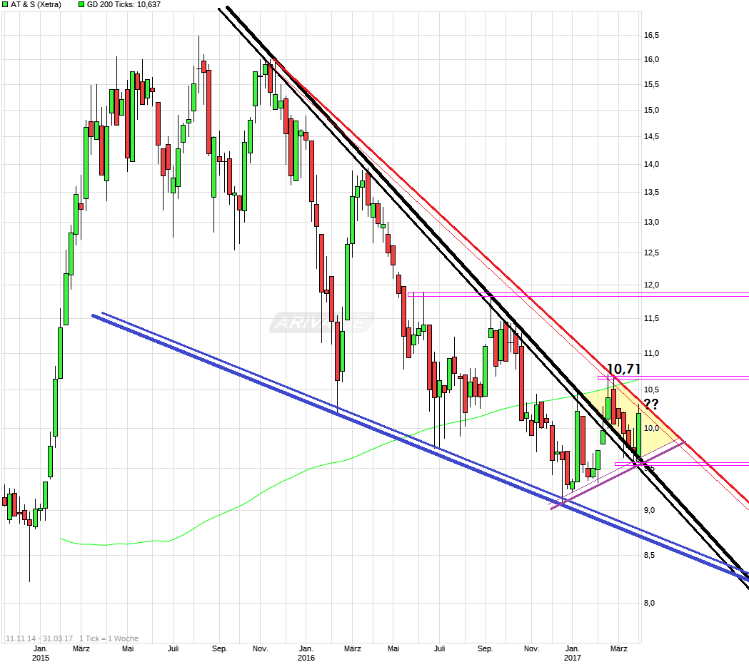 AT&S ist sehr unterbewertet! 981249