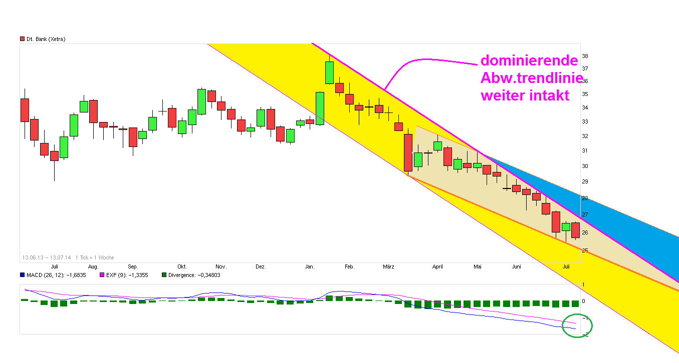 Deutsche Bank - sachlich, fundiert und moderiert 738957