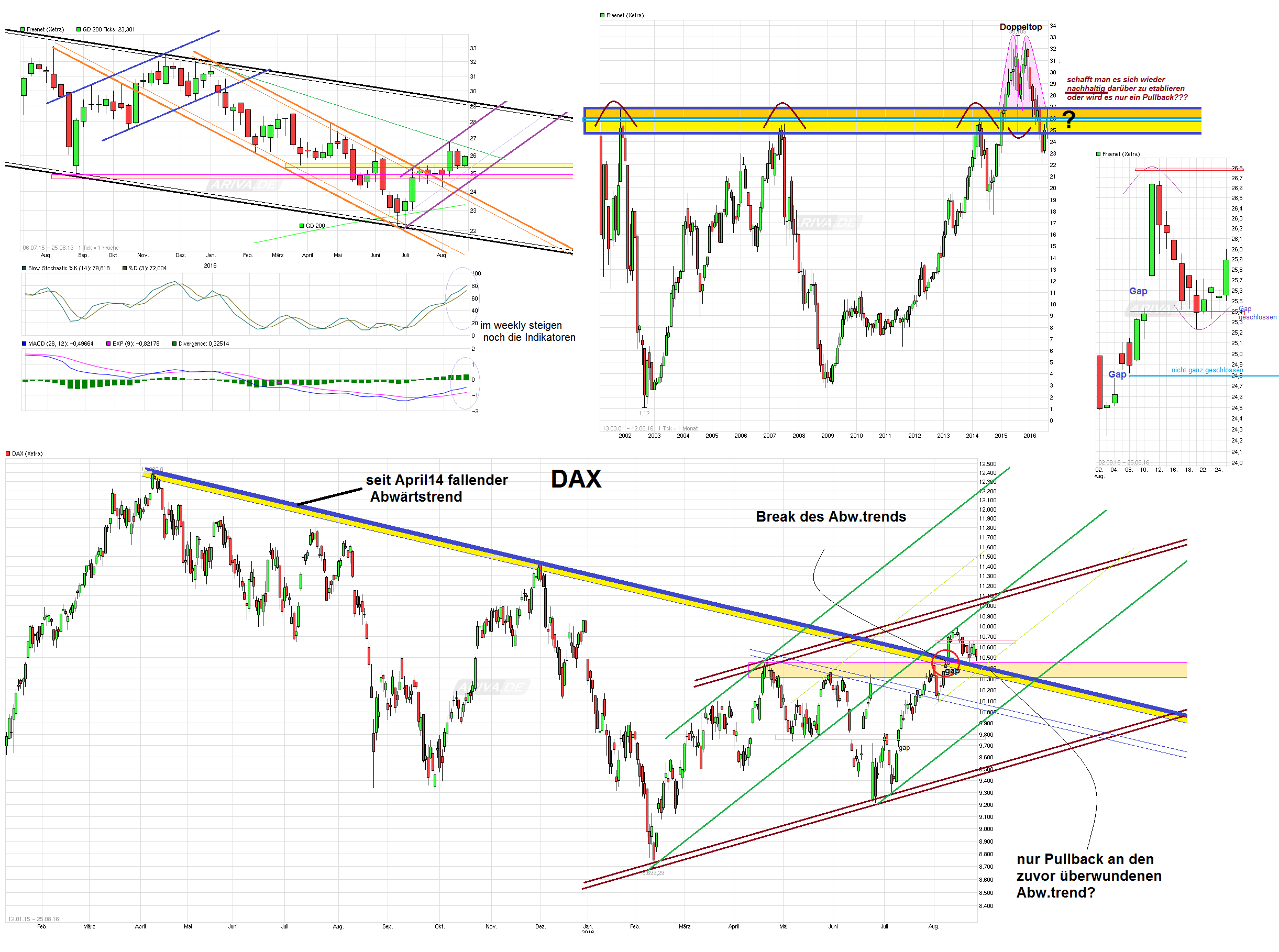 Freenet Group - WKN A0Z2ZZ 935336