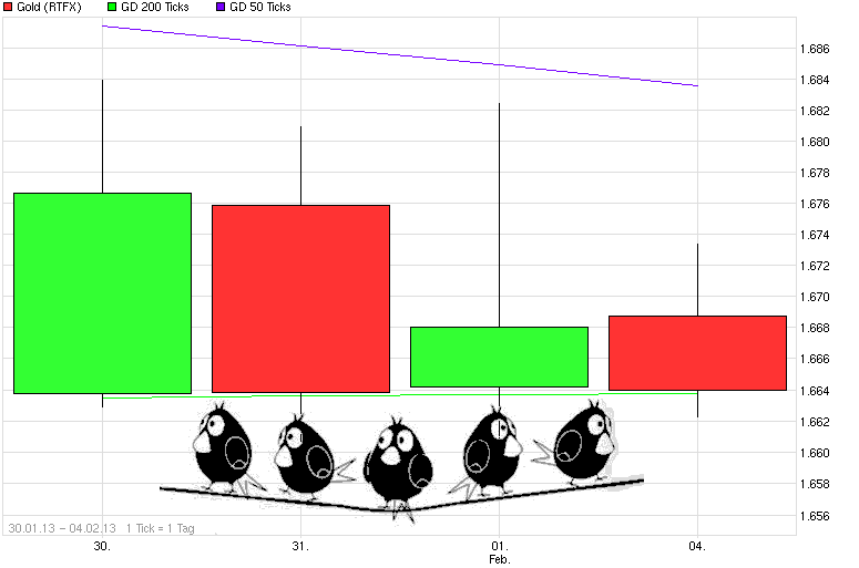 Gold shorten? 575362