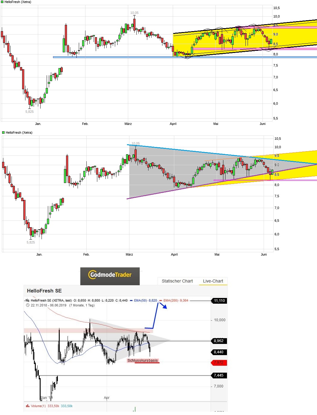 HF - Auf dem Weg zur 5 Milliarden MK 1116586