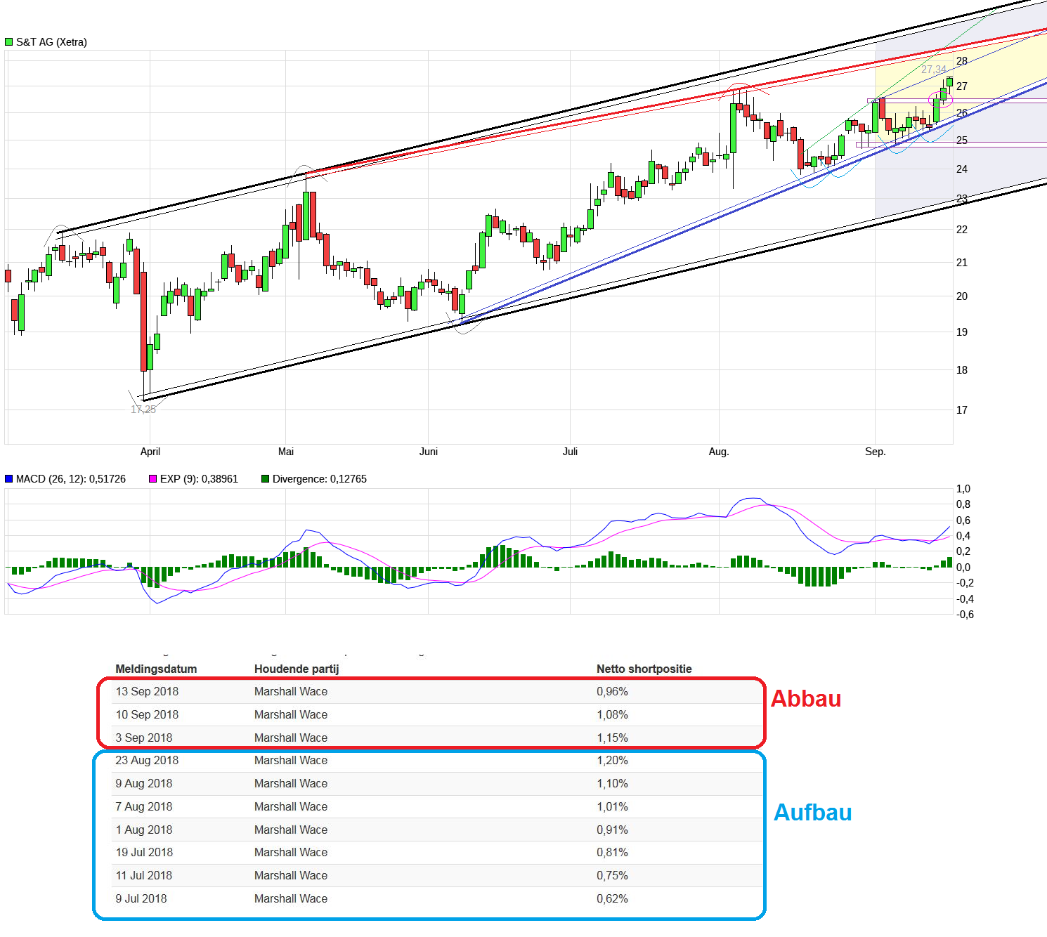 S&T/Kontron mit Foxconn (vorm. Quanmax AG) 1074838