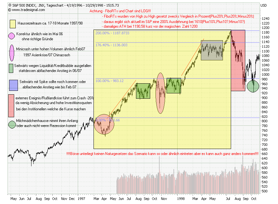 PTT & Friends Weekend Spezial 26.,27.+28.05.07 100080