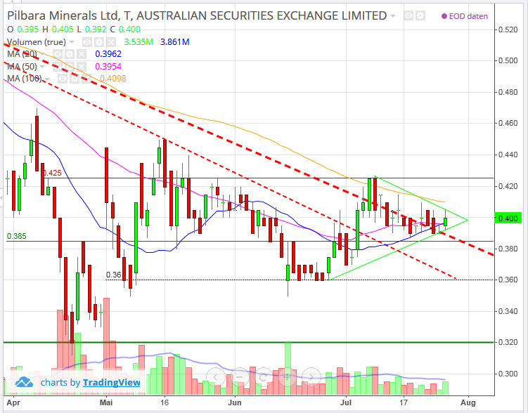 vor ausbruch? 1003734