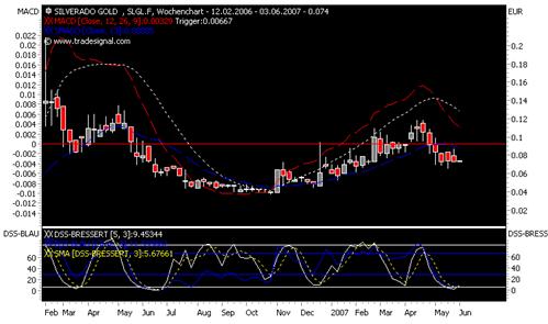 silverado goldmines (867737) 100432