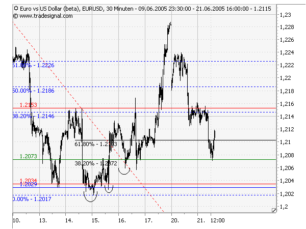 der Euro/Dollar Long Thread 10094