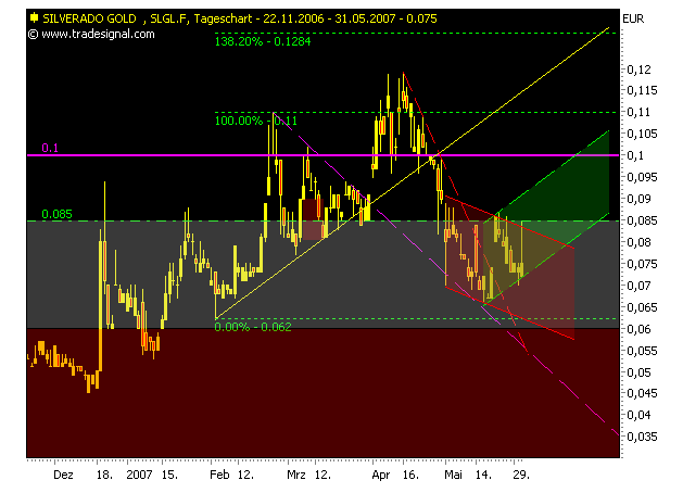 silverado goldmines (867737) 100965