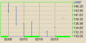 forsys neue Kursrakete ? 101303