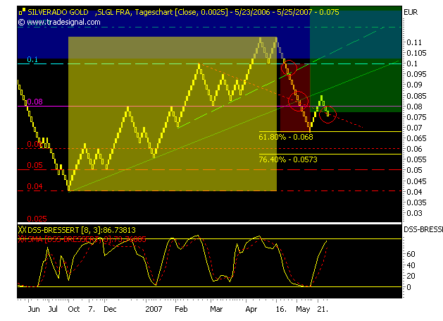 silverado goldmines (867737) 101395