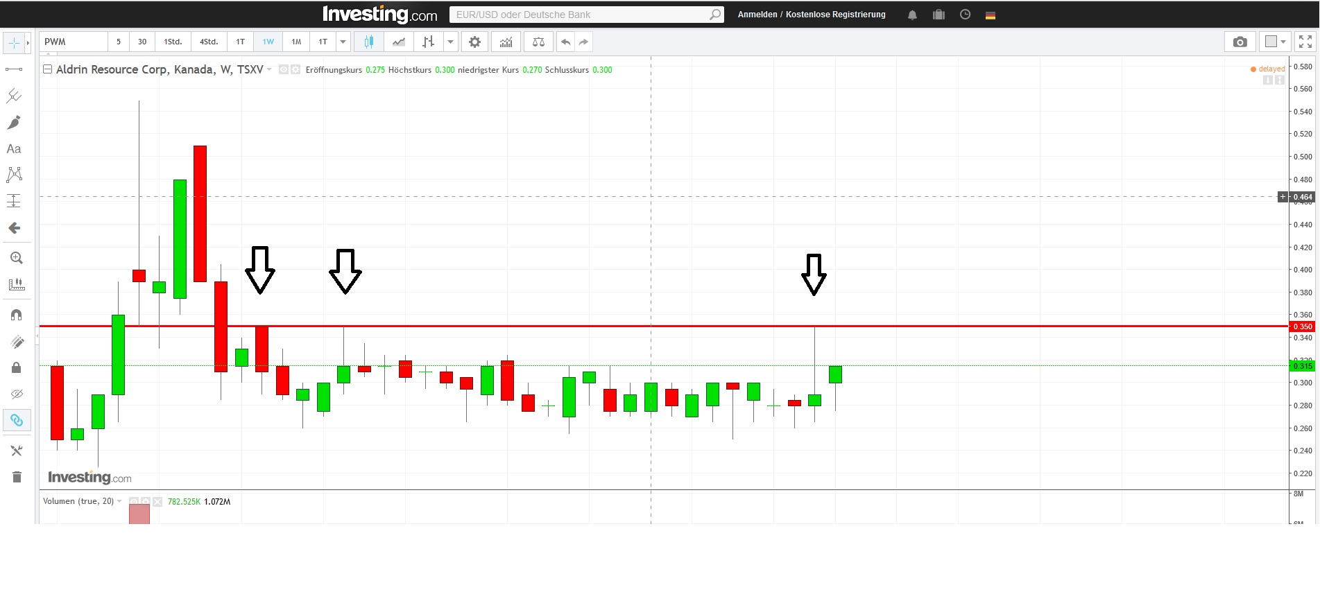 Gold im Yukon - Aldrin Resource Corp WKN A0Q3EC 1015204