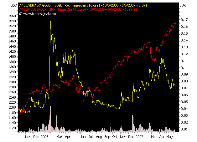 silverado goldmines (867737) 101681