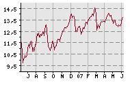 Stehen wir kurz vorm Rohstoffcrash??? 101932