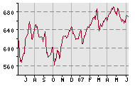 Stehen wir kurz vorm Rohstoffcrash??? 101933