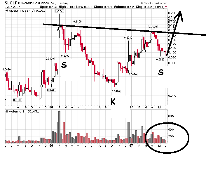 silverado goldmines (867737) 102524