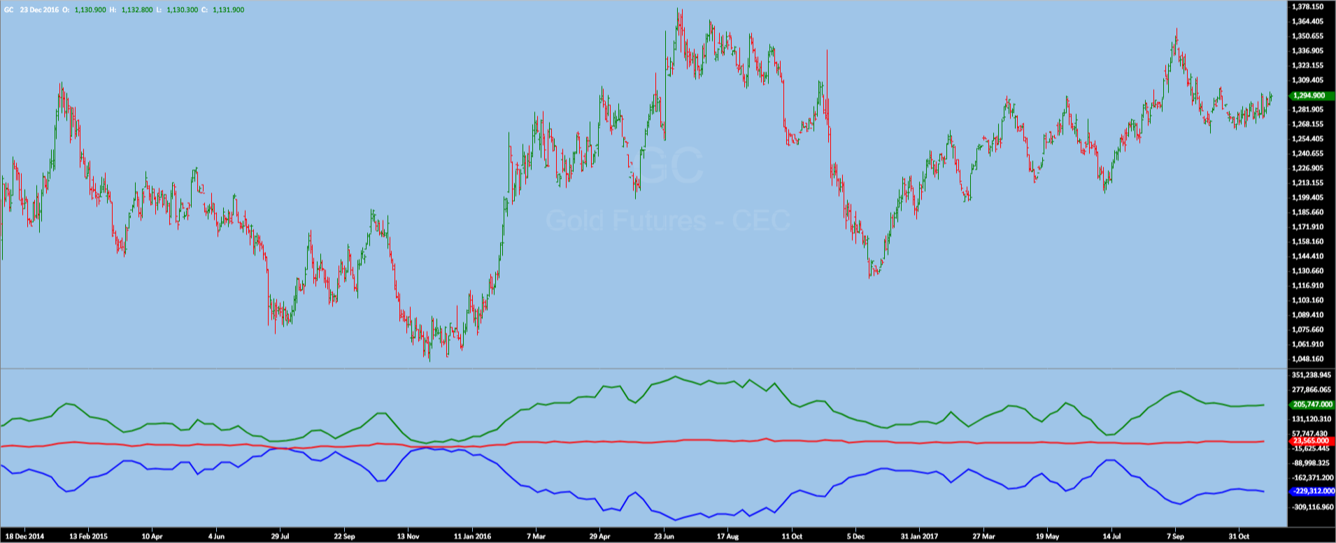 Gold traden - long bzw. short 1027112